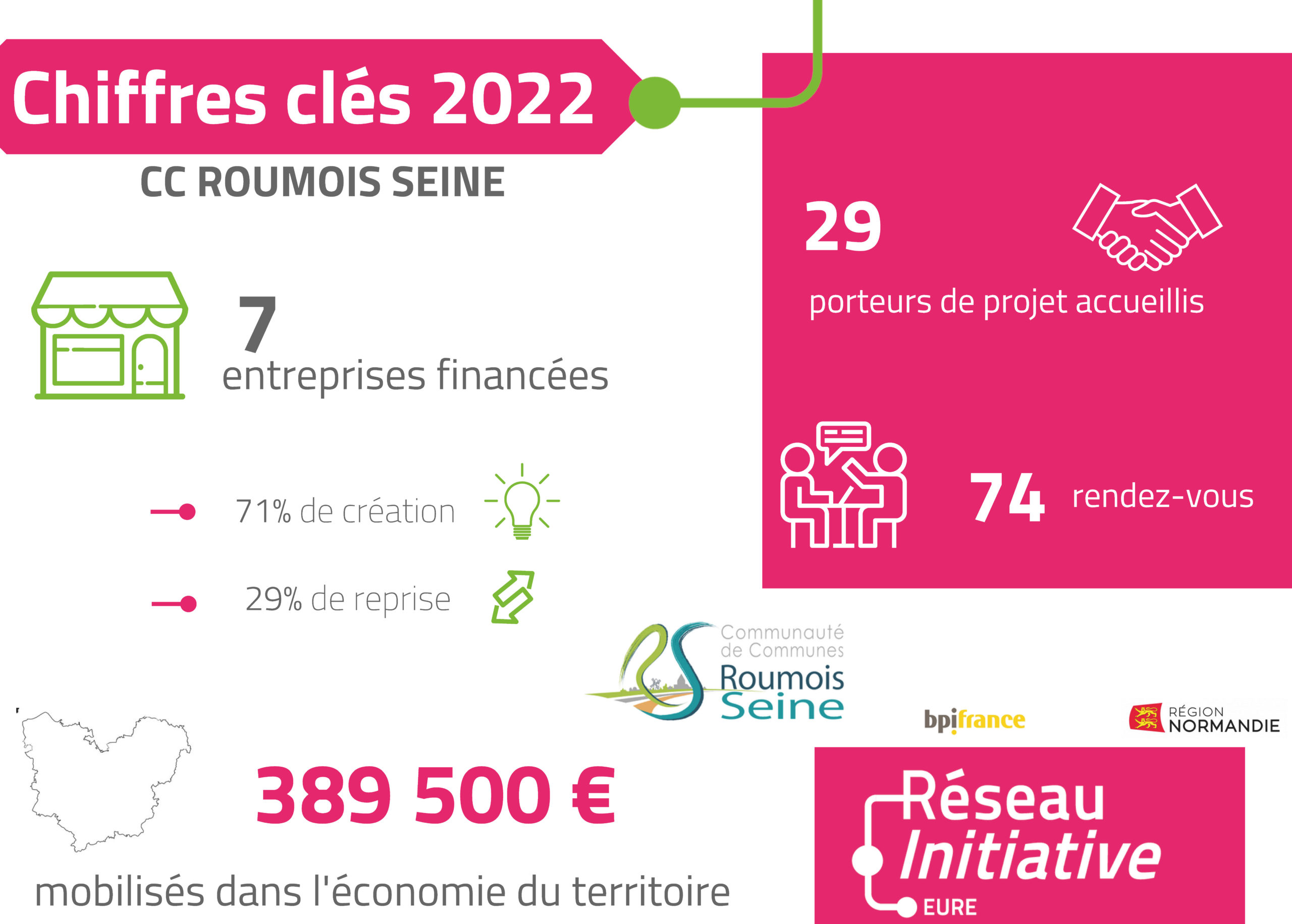 Aides aux entreprises en 2022 Communauté de Communes Roumois Seine Communauté de Communes
